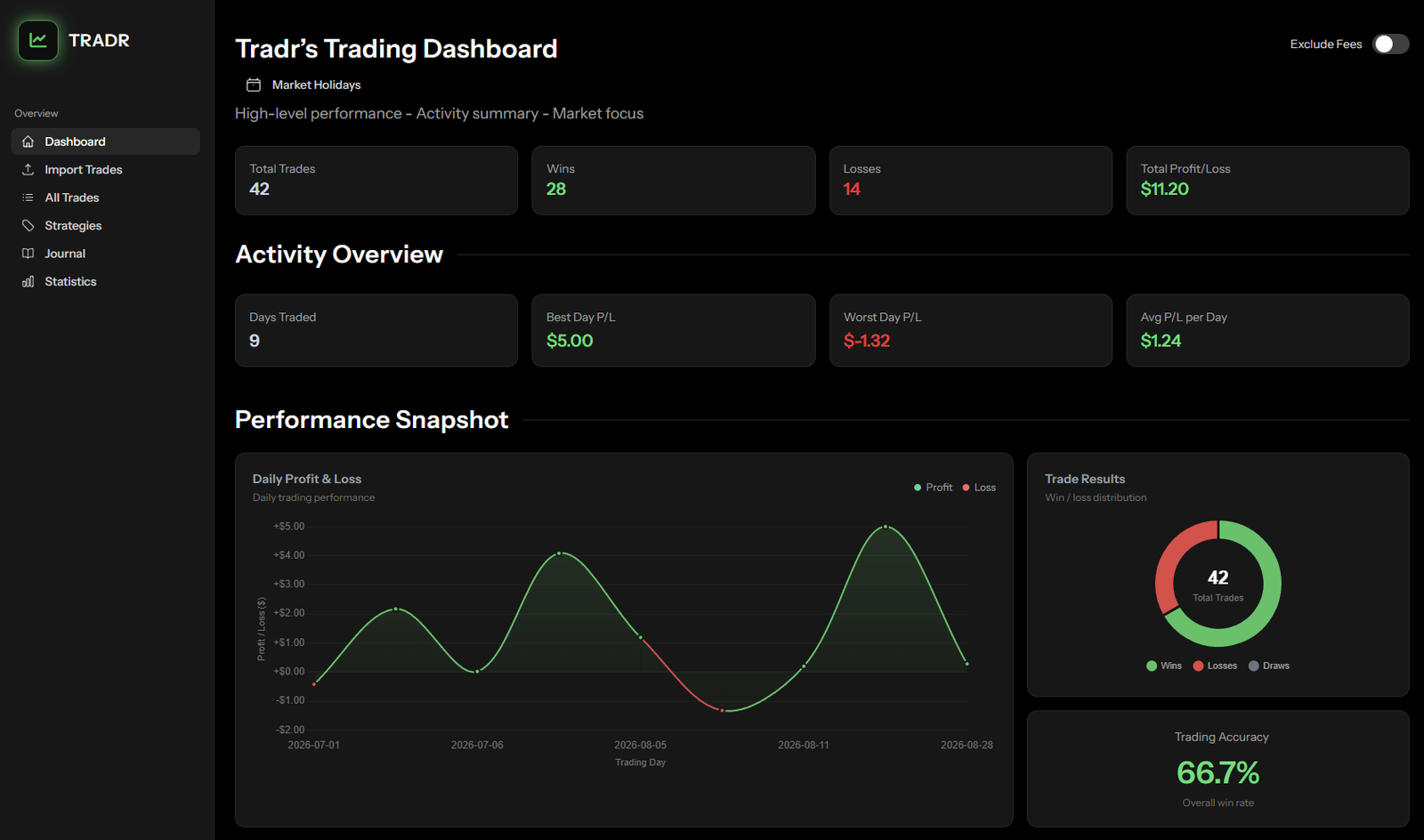 Tradr trading dashboard showing trading performance analytics